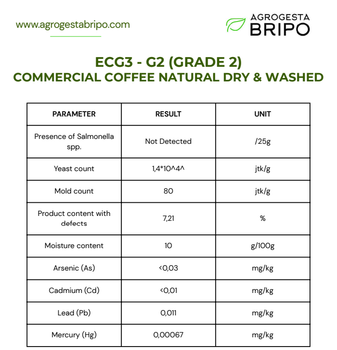 G2 (Grade 2) Commercial Coffee Natural Dry & Washed Grade G2 Coffee Grade G2 Hs Code 0901119010 Product Origin Ecuador Max. Moisture (%) 10-12% - AgroGesta BRIPO CIA. LTDA. - Poland