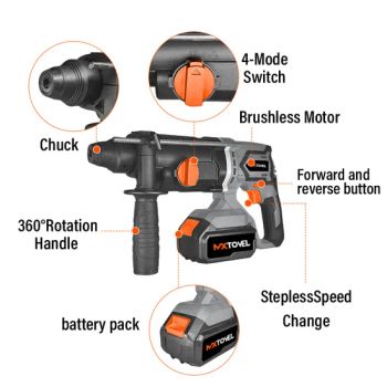 Factory Hot Sale 20V Rechargeable Rotary Hammers Electric Hammer - Nanjing Metalwell Machinery Equipment Co., Ltd. - China