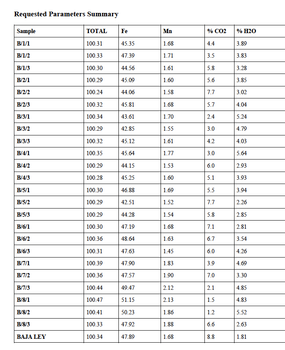 Iron Oxide Feedstock (2.5-3 MILLION MT) - SPAIN (PORT OF MOTRIL) - GlobalmineralesSpain - Spain
