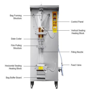 Multi-Function Packaging Machines Milk Water Pouch Packing Machine - Yancheng Olap Water Purification Equipment Technology Co., Ltd. - China