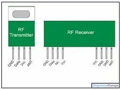 RF Modules Ram 96 Kb Rom 192 Kb Data Rate 250 Kbit/s Number Of Channels 16 Deep Sleep Current 8 Ua Current Consumption Rx 45 - R F Arrays Systems Private Limited - India