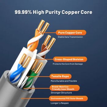 Communication Cables Cat5e CAT6 Cat7 Cat8 RJ45 Ethernet Cable LAN UTP 5m 10m 15m 20m for Laptop Use Cat 5e Network Cable - Guangzhou Shenmao Hardware Electrical Appliance Co., Ltd - China