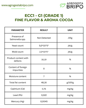 G1 (Grade 1) Fine Flavor & Aroma Cocoa from AgroGesta BRIPO CIA. LTDA. G1 (Grade 1) Fine Flavor & Aroma Cocoa – product photo, Cocoa Butter Flavor products found from trusted suppliers, wholesalers, manufacturers & exporters Listing