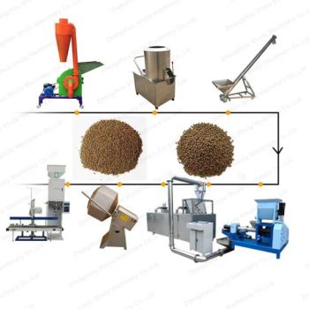 Pet Food Processing Machines Animal Fish Floating Pellet Feed Machine - Zhengzhou Shuliy Machinery Co., Ltd. - China