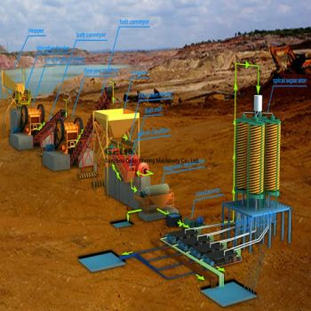 Energy Saving Mineral Separation Chrome Ore Crush Grind Wash Plant Chrome Mining Equipment for Sale - Ganzhou Gelin Mining Machinery Co., Ltd. - China