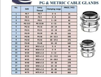 PG Glands Material Brass IP Rating IP54 Size PG 11, PG 11 Packaging Type Box Cable Diameter 12mm Feature Single - Tricon Control - India