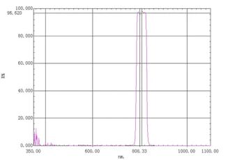 Lp800nm Optical Filters, 800nm Infrared Longpass Filters, Support Customized - Shenzhen Hengdaliyuan Optoelectronics Co., Ltd. - China
