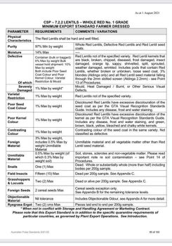 Red Lentils from Eclat Globe Connect Red Lentils - Eclat Globe Connect - Australia