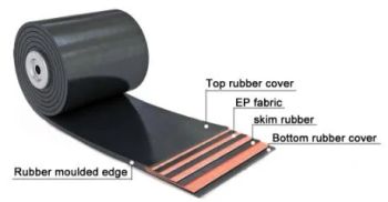 Ep Grade Conveyor Belt Used in Coal Mines, Metallurgy, Machinery, Ports, Construction, Electricity, Chemistry and Other Industries - DEZHOU YILUN CONVEYING MACHINERY CO., LTD. - China