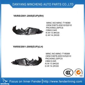 Car Body Parts for Jeep Grand Cherokee 2011-2015 Front Fender Liner 55079293af - Danyang Mincheng Autoparts Co., Ltd. - China