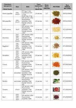 dried pepper from World Import Export Trade LLC dried pepper - World Import Export Trade LLC - Uzbekistan