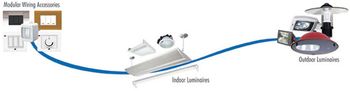 Lighting and Wiring Accessories Application Led Luminaries For Domestic, Commercial, Street, Industrial & Flood Lighting, Luminaries For Domestic, Commercial, Street, Industrial & Flood Lighting, Switches, Wiring Accessories & Home - Lachhman Singh & Sons - India