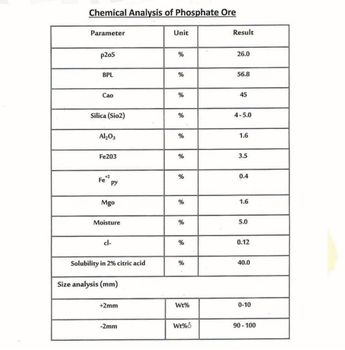 rock phosphate - worldwideexim - India