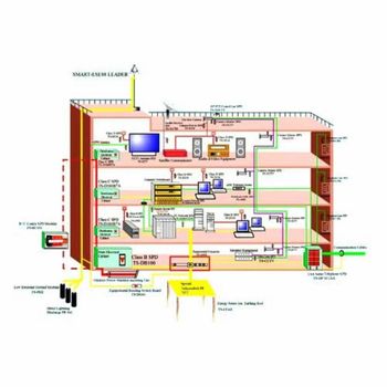 ABB Silver Advanced Lightning Protection Systems Brand ABB Color Silver Warranty 1 year Usage/Application industrial Country of Origin Made in - Pranav Energy - India