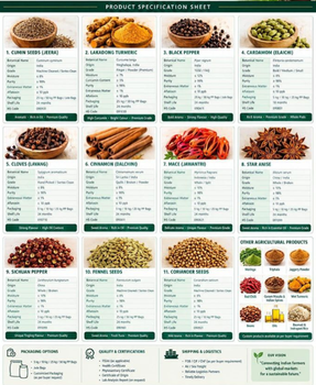 - Cumin Seeds (Jeera) - Lakadong Turmeric - Black Pepper - Cardamom - Cloves - Cinnamon - Mace - Star Anise - Sichuan P – product photo, Black Cardamom Seeds products found from trusted suppliers, wholesalers, manufacturers & exporters Listing