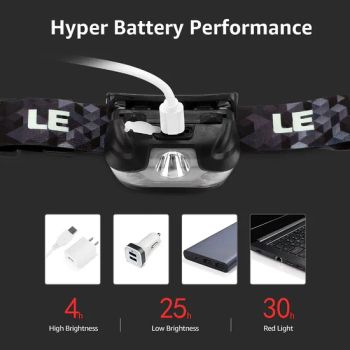 New Designed Rechargeable Headlamp L3200 High Lumen Bright Head Lamp LED - GOOD SELLER CO., LTD - China
