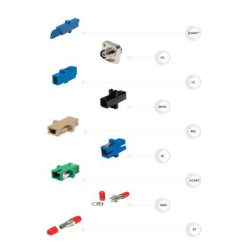 Fiber Optic Adapters - Pushpa Exports Private Limited - India