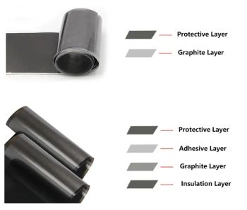 Flexible Graphite Sheet Graphite Sheets for Mobile Phone Cooling - Shenzhen Laimeisi Silicone Industry Co., Ltd. - China