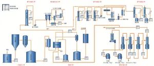 99 High Purity Caustic Soda Flakes Machine for Soap Making - Zhengzhou Chlory Technology Co., Ltd. - China