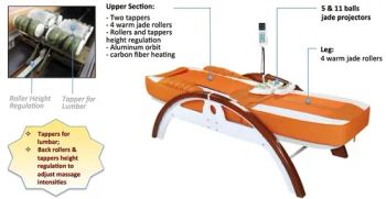 OEM Jade Roller 1.1kw Thermal Massage Bed 157.5X82.3X112.5cm Folded Iron Microfiber 15D - Changzhou Haojun Technology Co., Ltd. - China