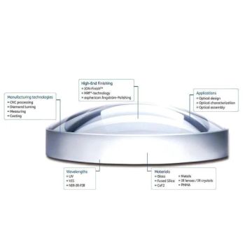 OEM Optic Lens Aspheric Optical Lenses for CCTV Cameras Model NO. AW222 Eccentricity 3′ Type Convex Lens Scratch/Dig 60/40 - Fujian Allwin Technology Co., Ltd. - China