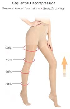 Medical 23-32mmhg High Waist Breathable Anti-Varicose Women Compression Stockings Pantyhose - HANGZHOU WEIZE IMP & EXP CO., LTD. - China