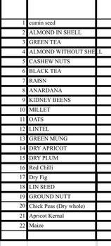 Black tea leaf N Black tea A B C quality - Muhammad Ismail & co. - Pakistan