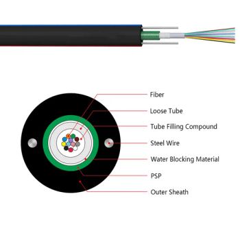 GYXTW Fiber Optic Cable Outdoor FTTH Tube Filling Light-Armed Optical Fiber Cables - Ningbo Meilan Communication Equipment Co., Ltd. - China