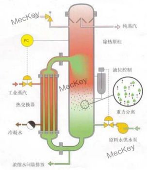 Advanced Double Tube Steam Sterilizer for Efficient Moist Heat - Beijing Meckey Engineering Co. - China