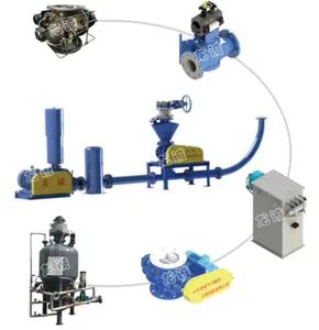 High-Pressure Pneumatic Conveying System with Dense Valves Low Air Consumption - Shandong Longcheng Pneumatic Conveying Engineering Equipment Co., Ltd - China