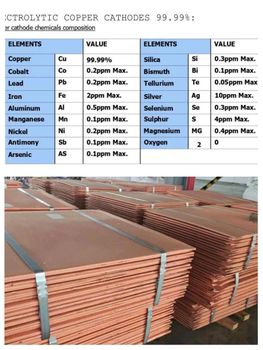 Copper Cathodes 99.97%–99.99% – Tanzania Origin – product photo, Copper products found from trusted suppliers, wholesalers, manufacturers & exporters Listing