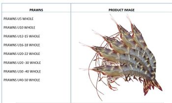 Shrimps – product photo, Recommend Fallback