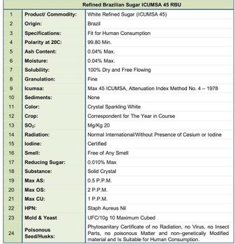 Sugar ICUMSA 45 – product photo, Icumsa 45 White Sugar products found from trusted suppliers, wholesalers, manufacturers & exporters Listing