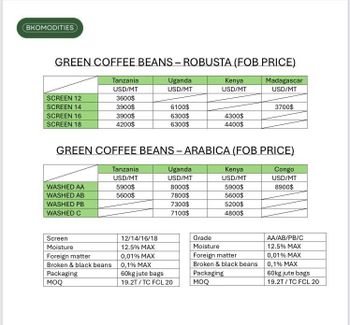 Coffee Robusta and Arabica – product photo, Roasted Robusta Coffee products found from trusted suppliers, wholesalers, manufacturers & exporters Listing