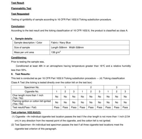 Some Test Show certificate from Haining Shurui Textile Co., Ltd.