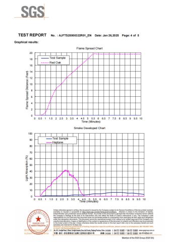 SGS certificate from Suzhou Nuomis High Performance Materials Co., Ltd.