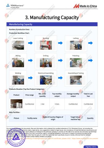 Rheinland offline entity certification certificate from Anhui Jinke Foodstuff Machinery Co., Ltd.
