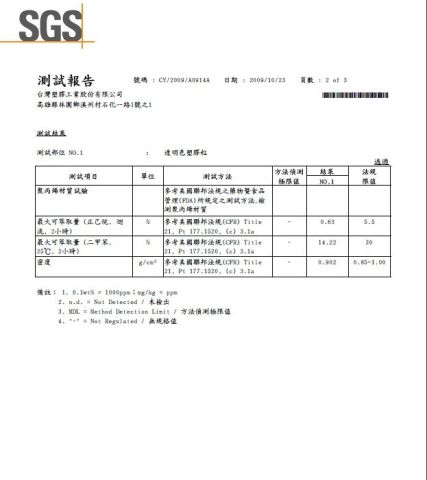 SGS of Products certificate from Anhui Nature Imp. & Exp. Co., Ltd.