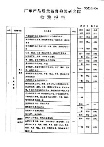 CNAS certificate from FOSHAN BUDDYHOME HOUSEWARE CO., LTD.