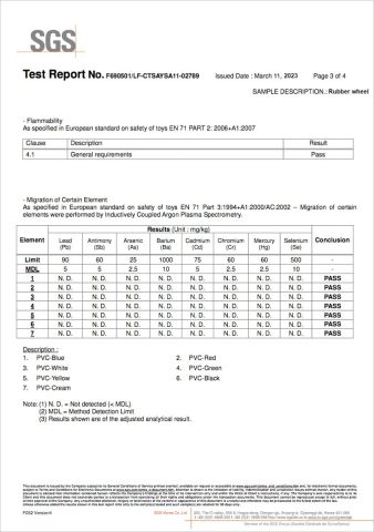 SGS Testing Report certificate from Milleen Garden (Qingdao) Co., Ltd