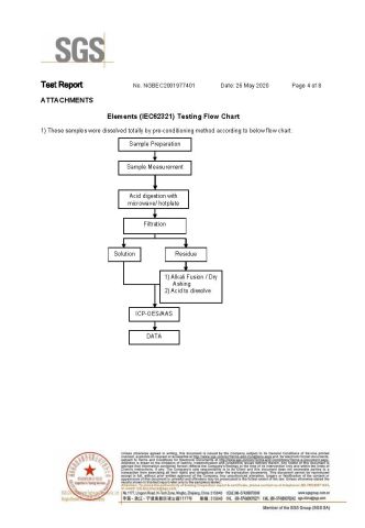 sgs certificate of Hangzhou Longwin Industry Limited – certificate photo, supplier certificates section
