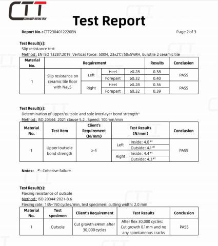 physical test certificate from Jinjiang Henghao Shoe Industry Ltd.