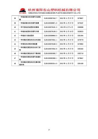 Certificate certificate from Hangzhou Fuyang Dongshan Plastic Machinery Co., Ltd.