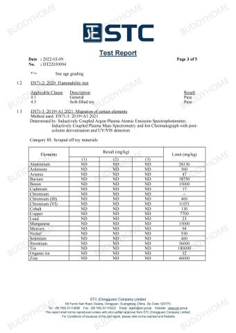 STC certificate from FOSHAN BUDDYHOME HOUSEWARE CO., LTD.
