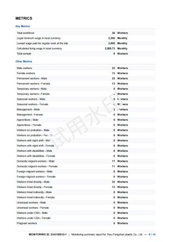 bsci5 certificate from Yiwu Fangzhen Plastic Co., Ltd.