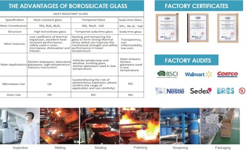THE ADVANTAGES of BOROSILICATE GLASS FACTORY CERTIFICATES certificate from Feiya Group Co., Limited