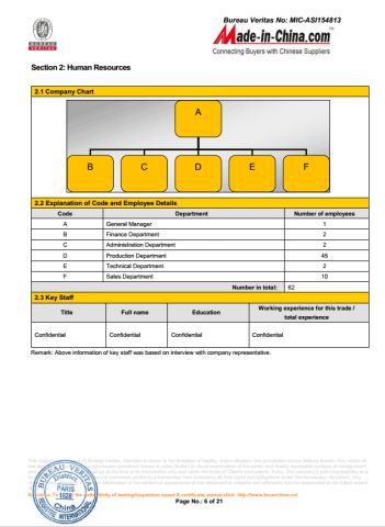 Bureau Vertitas Report 6-16 certificate of ZhangJiaGang City YuFeng Beverage Machinery Co., Ltd. – certificate photo, supplier certificates section