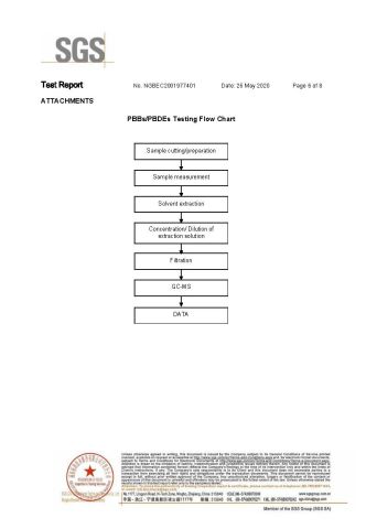 sgs certificate of Hangzhou Longwin Industry Limited – certificate photo, supplier certificates section