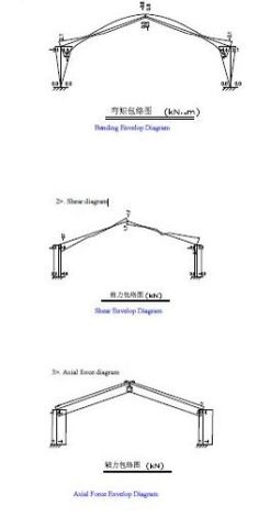 Wind loading report certificate from Liping Outdoors Manufactory Ltd.