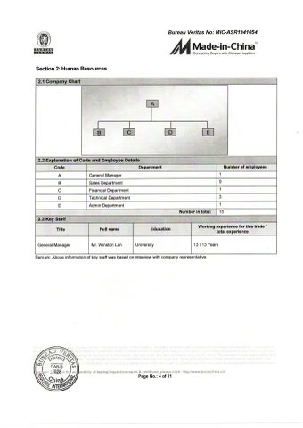 Human Resources certificate from Shanghai Brothers Textile Co., Ltd.